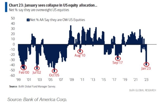 <b>Has the US Stock Market Gained or Lost in 2019?</b>
