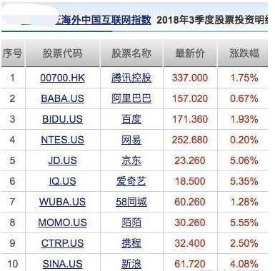 Top US Stock Losers: Understanding the Market'