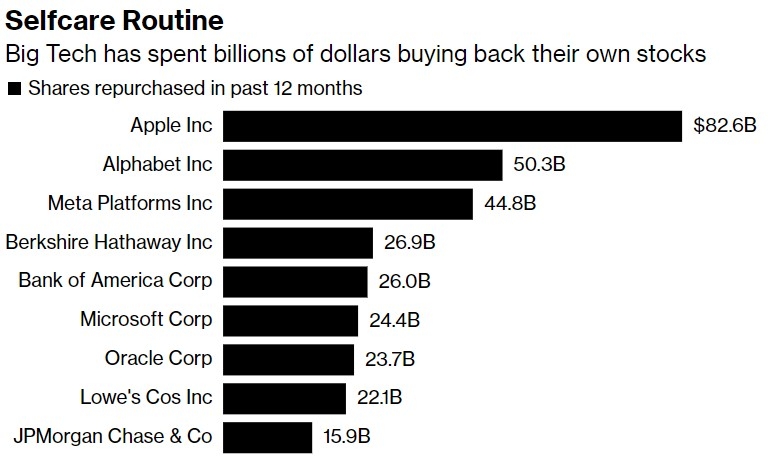 Size of the US Stock Market: Market Capitalization 