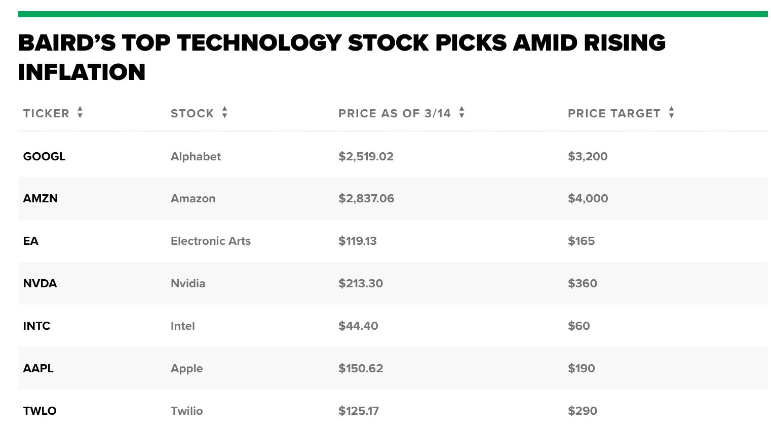 Farmland Stocks: The Future of American Agriculture