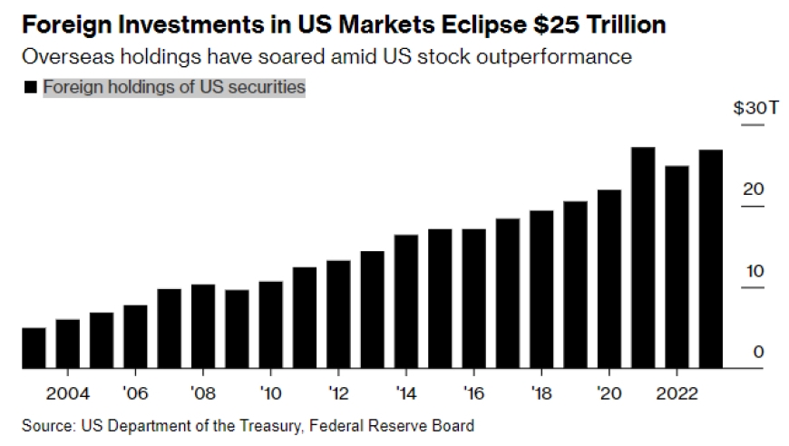 Top Value Stocks in the US: Unveiling the Hidden Gems