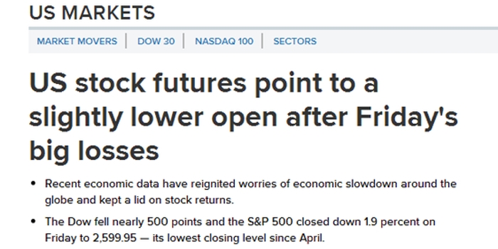 Are Stock Markets Open Today in the US?"