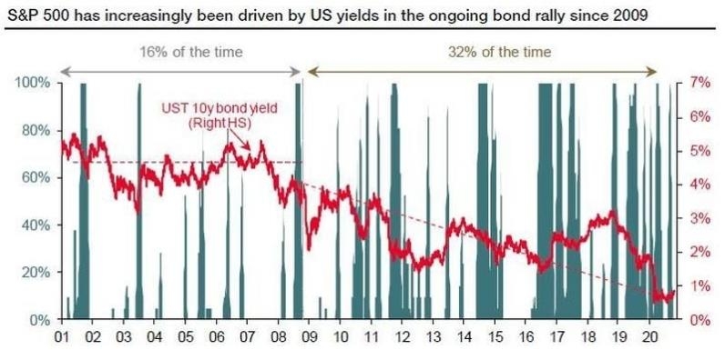 Futures on US Stocks: A Comprehensive Guide to Trad