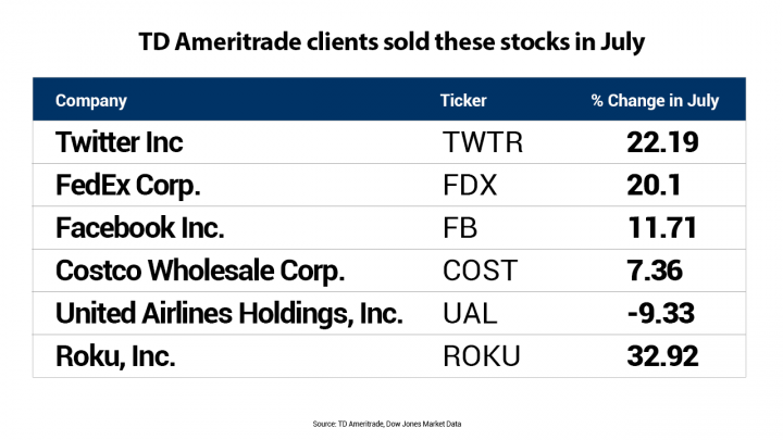 Best US Stocks for DCA Investment in 2025: Top Pick
