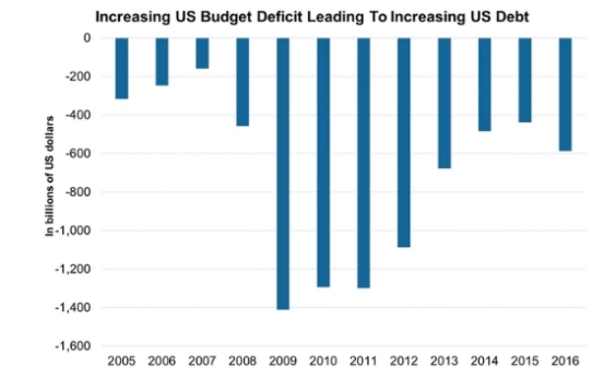 Maximizing Returns: Understanding US Preferred Stoc