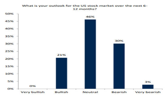 GG US Stock Price: What You Need to Know