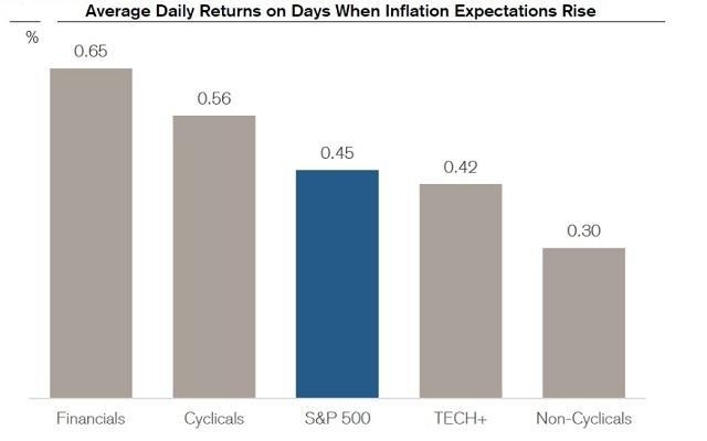 BP Stock Price in US Dollar: Current Trends and Fut