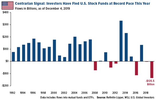 Stock Market Today in USA: Key Highlights and Analy