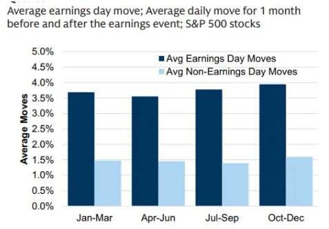 Dow Jones, S&amp;P 500, NASDAQ: Today's Ma