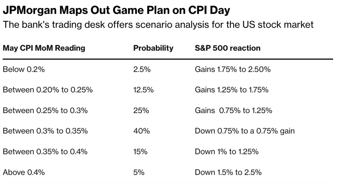 Momentum Stocks: US Large Cap 5-Day Performance Lea