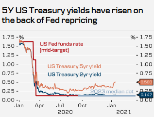 Stock US Dollar Bear: Navigating the Bearish Trend 