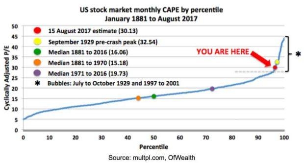 Snow Stock US: Maximizing Profits with Winter'