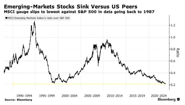 Moving Averages: Mastering the 20-Day, 50-Day, and 