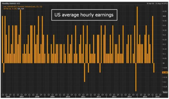 How Can Canadians Trade U.S. Stocks? A Comprehensiv