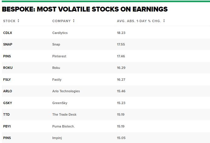 Momentum Stocks: Top Performers in the US Market by
