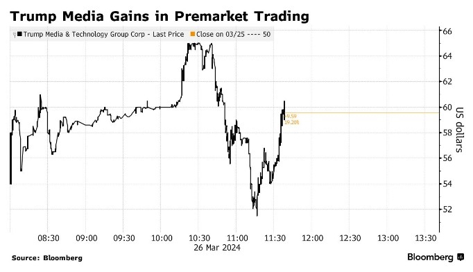 How Many US Citizens Are in the Stock Market: A Com