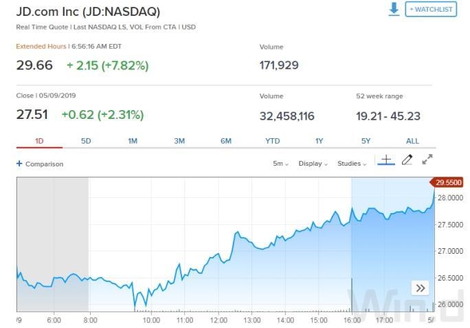 Dow All-Time High: Understanding the Impact and Sig
