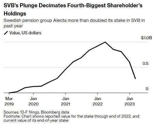 Unlocking the Potential of US Signal Stocks: A Comp