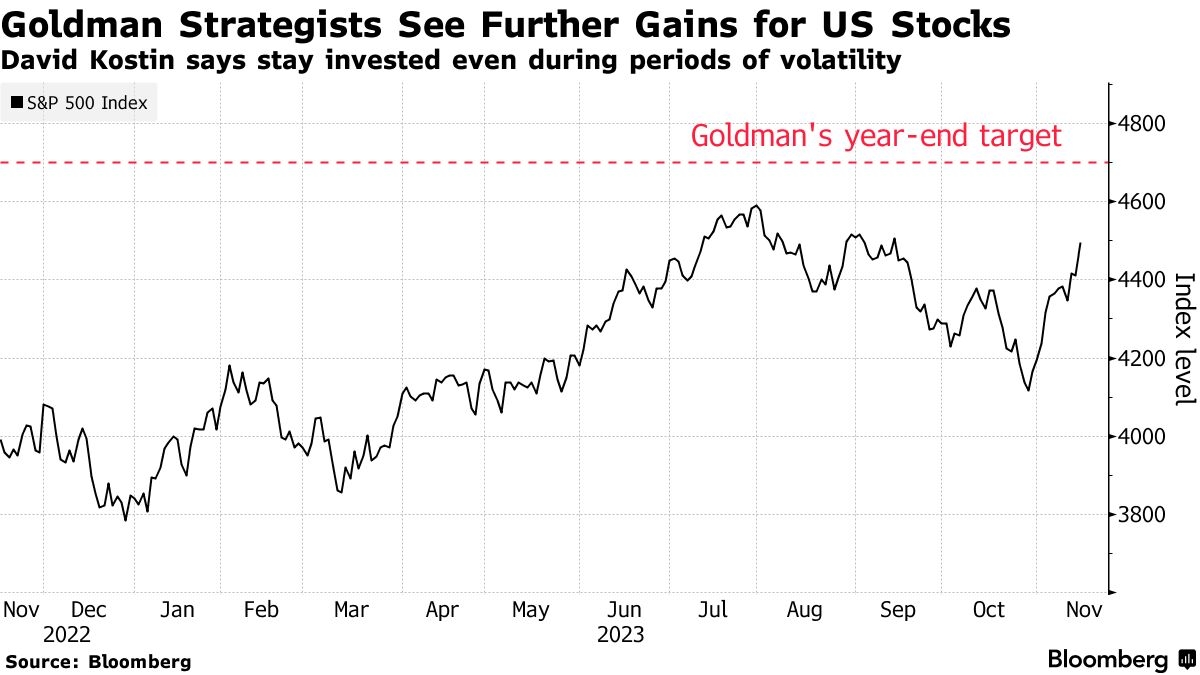 Questrade US Stock Fee: What You Need to Know