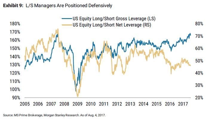 Best Performing US Stocks Momentum: Top 5 Stocks in