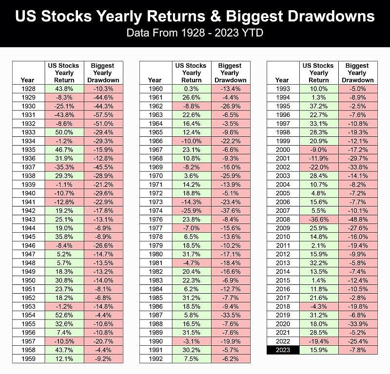 NYSE as Financials: The Powerhouse of the Stock Mar