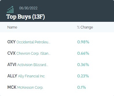 List of US Stocks Paying Monthly Dividends: Top Pic