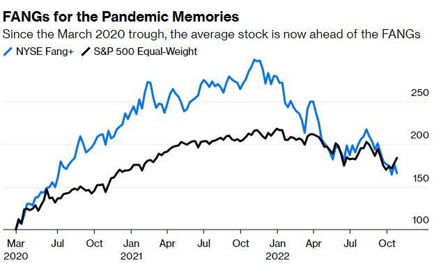 How Foreigners Can Invest in the US Stock Market: A