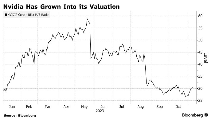 Best Performing Momentum Stocks to Watch in the US 