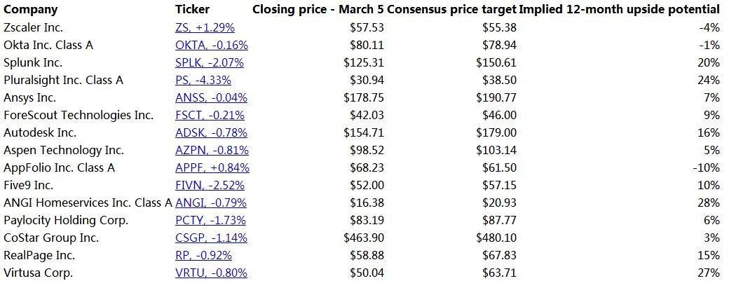 SB500 Stock: The Ultimate Guide to Understanding Its Potential