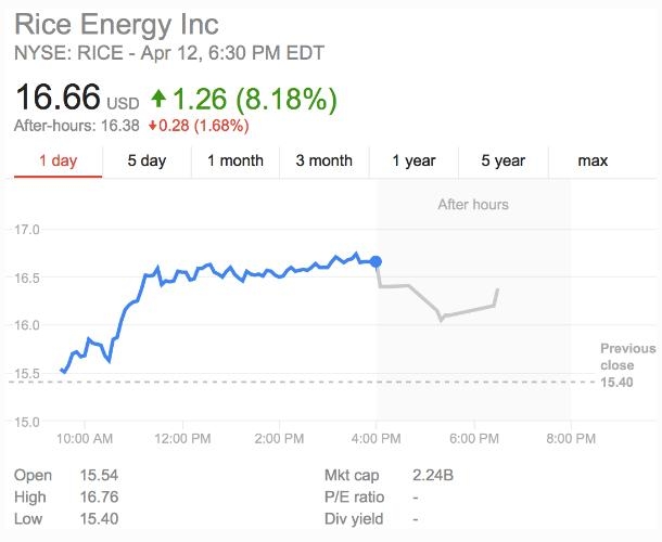 Graphene Stocks: A Lucrative Investment Opportunity in the US