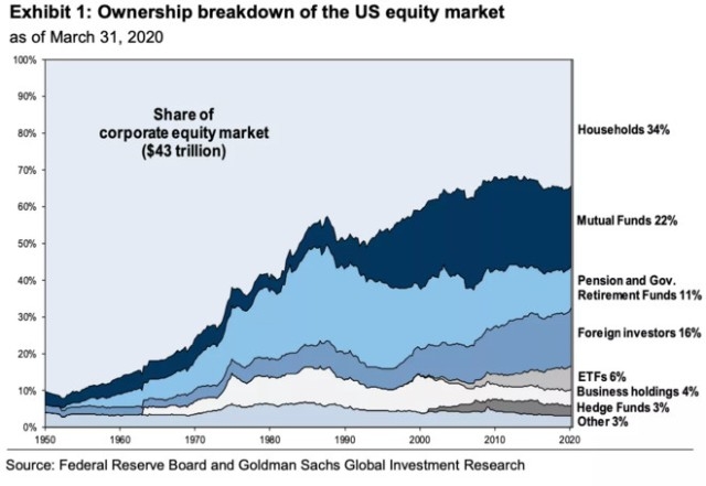 Biggest Gainers on Yahoo: Unveiling the Top Stocks for 2023