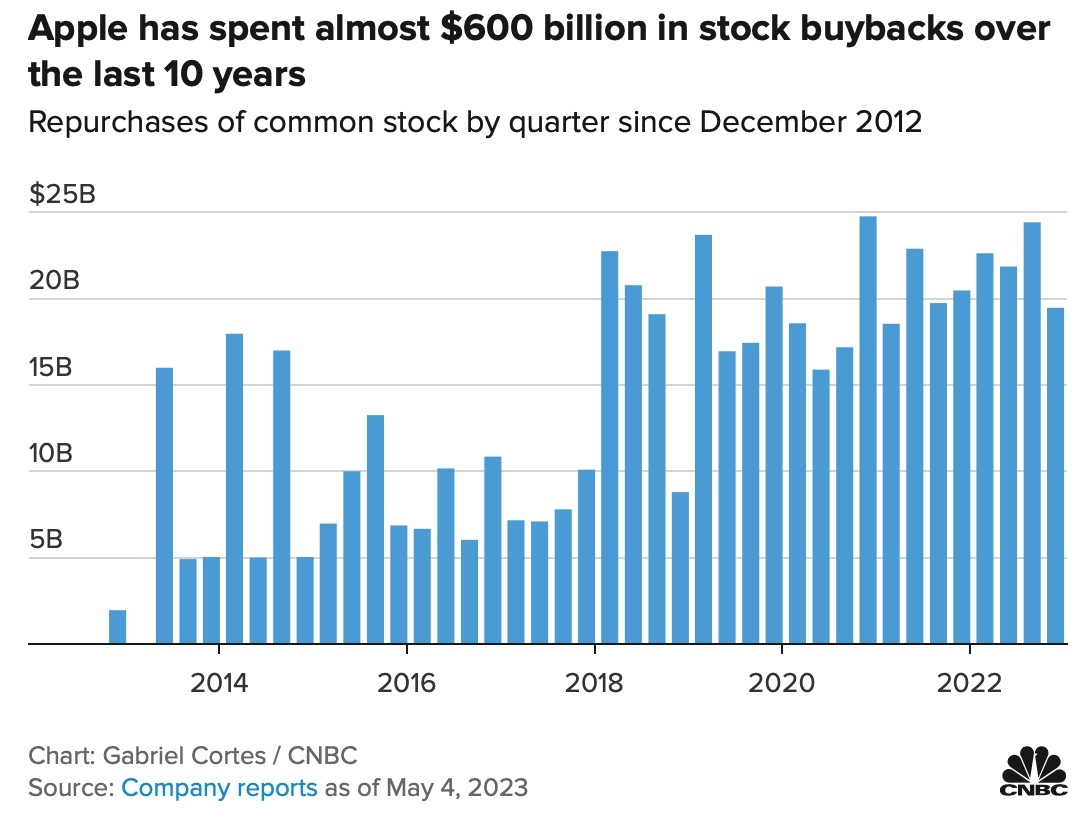 Stocks Increase: Unveiling the Factors Behind the B