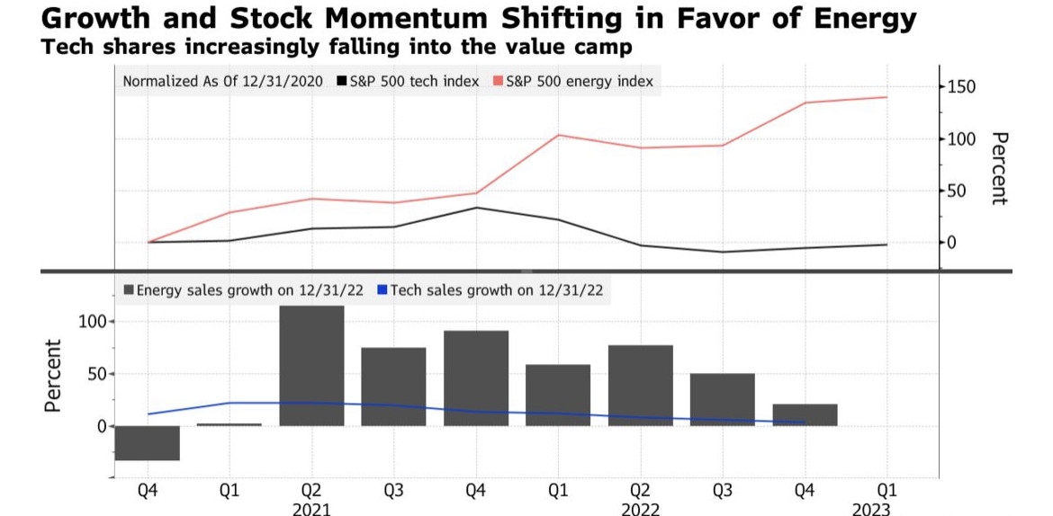 NYSE FANG+ Index: A Comprehensive Guide to Understa