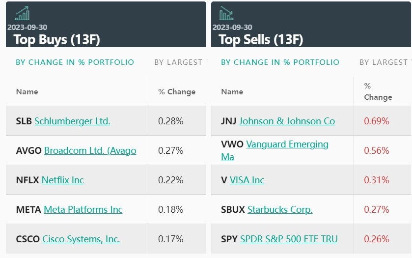 Top 50 US Stocks for Your ETF Portfolio"