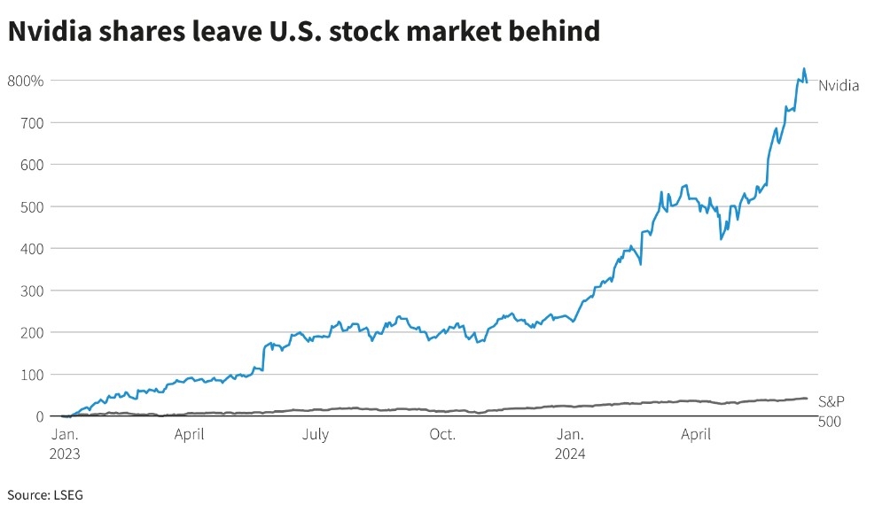 Great US Dividend Stocks: Top Picks for Income Inve