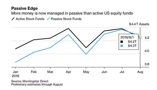 Stock Exchanges in USA: A Comprehensive List and Ov