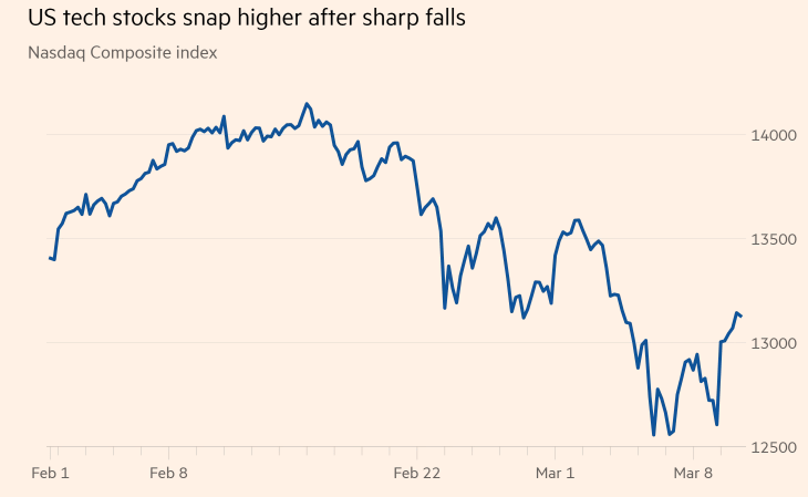 Top Performing US Large Cap Stocks: Momentum Insigh