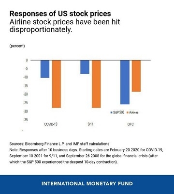 Moody's Downgrade US Credit Rating: Stock Mark