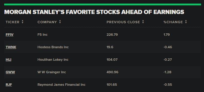 McDonald's US Stock: A Comprehensive Analysis