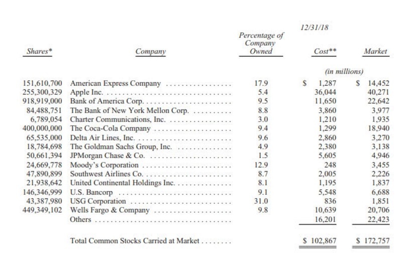 Unlocking the Potential of US Battery Stock: A Comp
