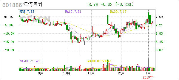 Show the Dow Jones Industrial Average: Understanding Its Significance and Impact Show the Dow Jones Industrial Average: Understanding Its Significance and Impact