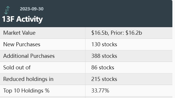 Potential US Stocks to Buy: Top Picks for 2023