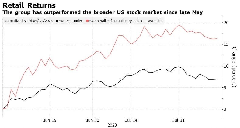 How Does a U.S. Estate Sell Canadian Stock? How Does a U.S. Estate Sell Canadian Stock?