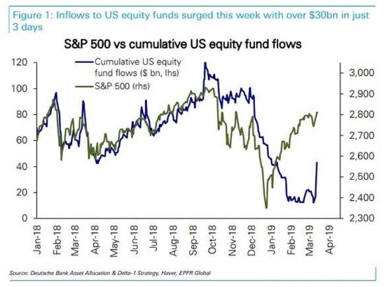 Exchange Rate Risk: A Silent Threat to the US Stock