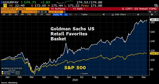 How a Bull Stock Market Impacts the US Economy