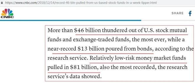 Biggest Stock Losers of Today: Market Shakes as Sec